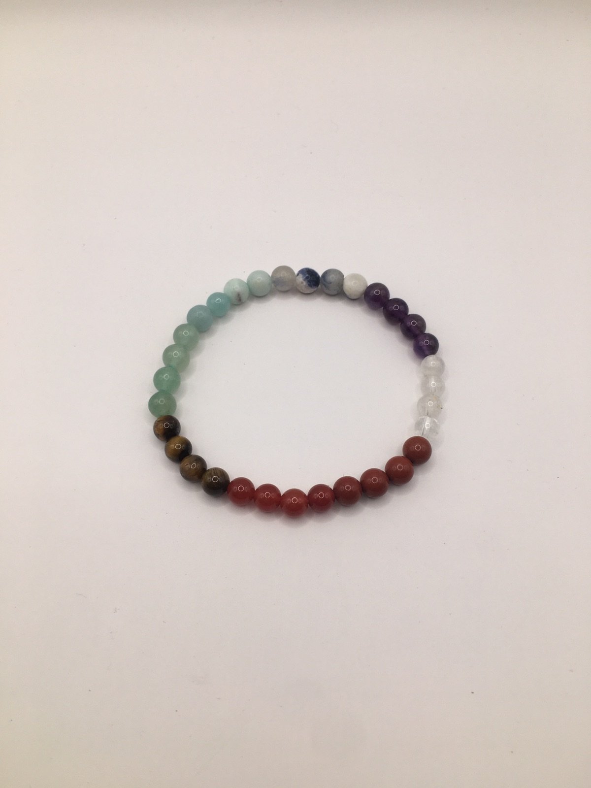 7 chakras
